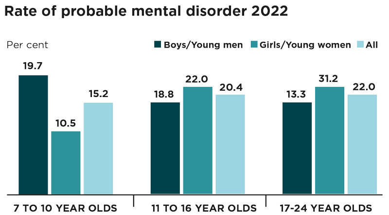 NHS mental health figures 