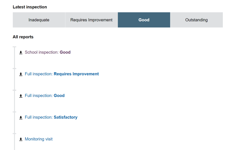 What an Ofsted school page looks like now (with dates removed to anonymise school)